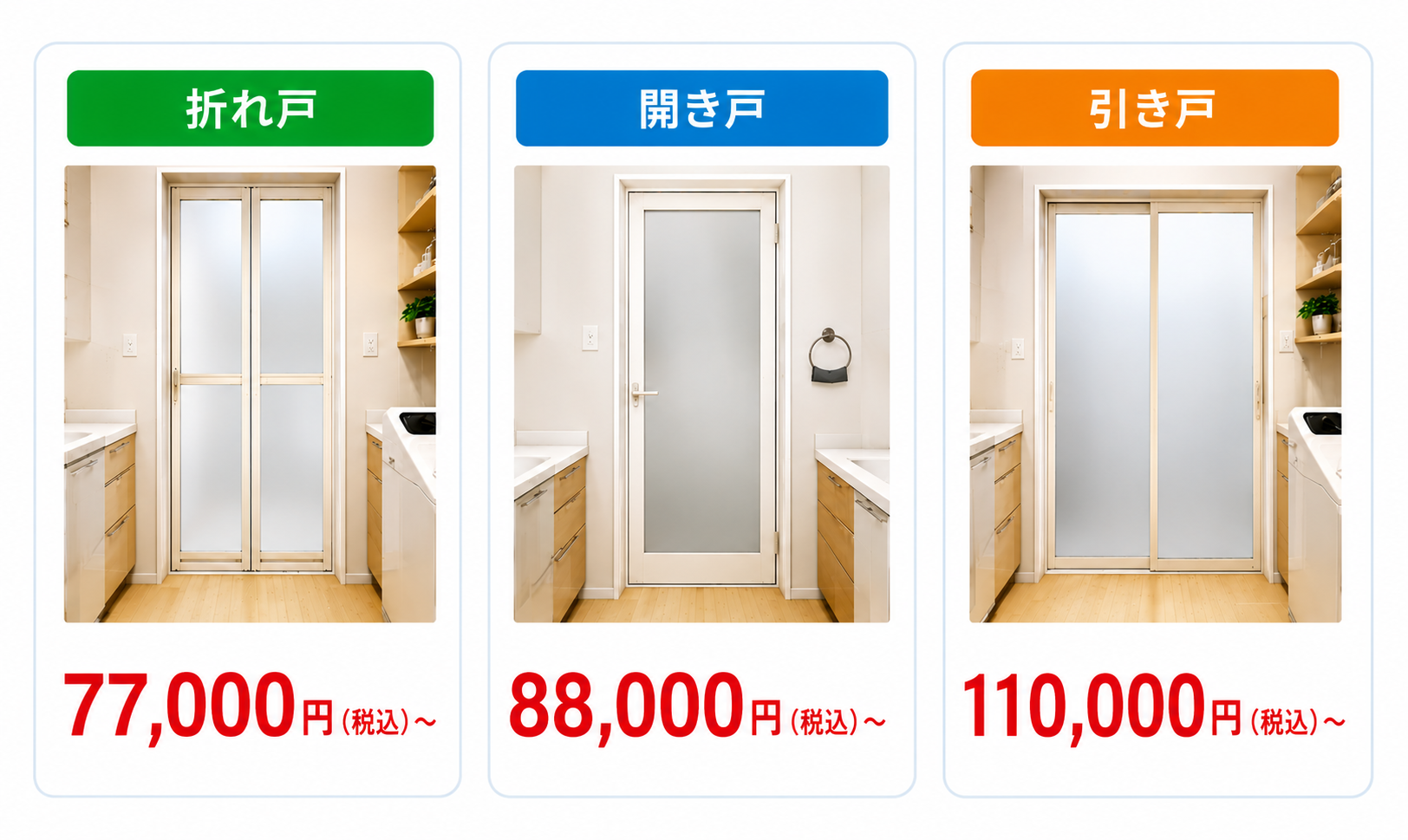 交換の費用